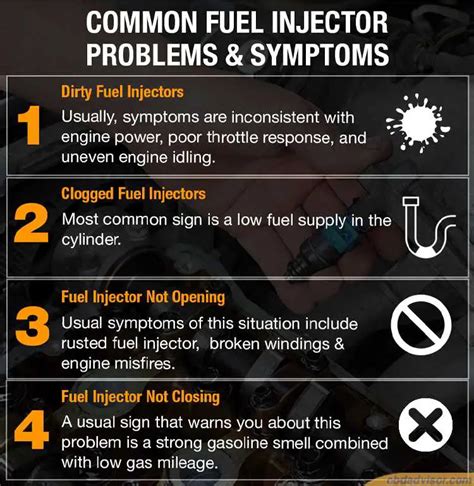 Problems with modern diesel fuel injectors on low emissions PDF Reader